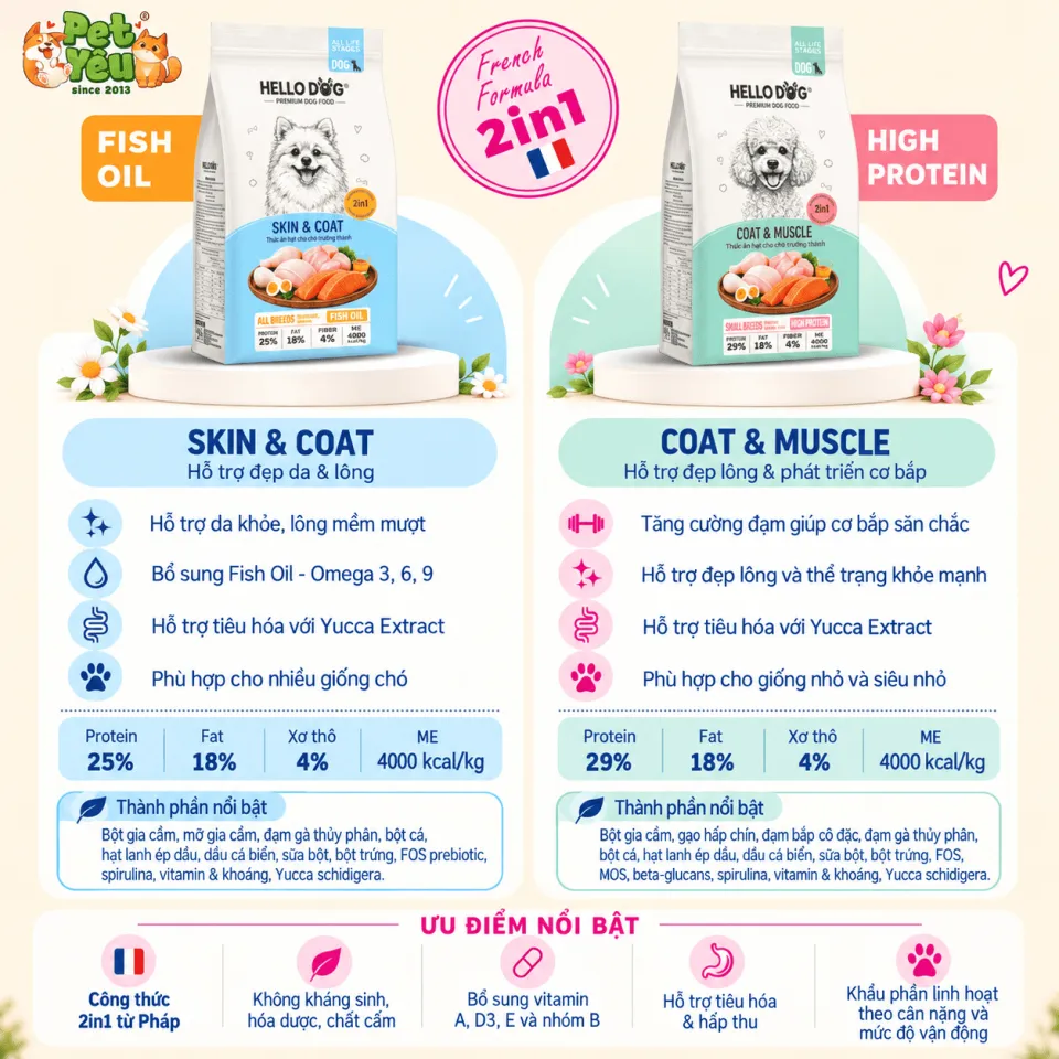 Hạt HELLO DOG 2in1 Công Thức Pháp Dành Cho Chó Mọi Lứa Tuổi - Túi 2kg